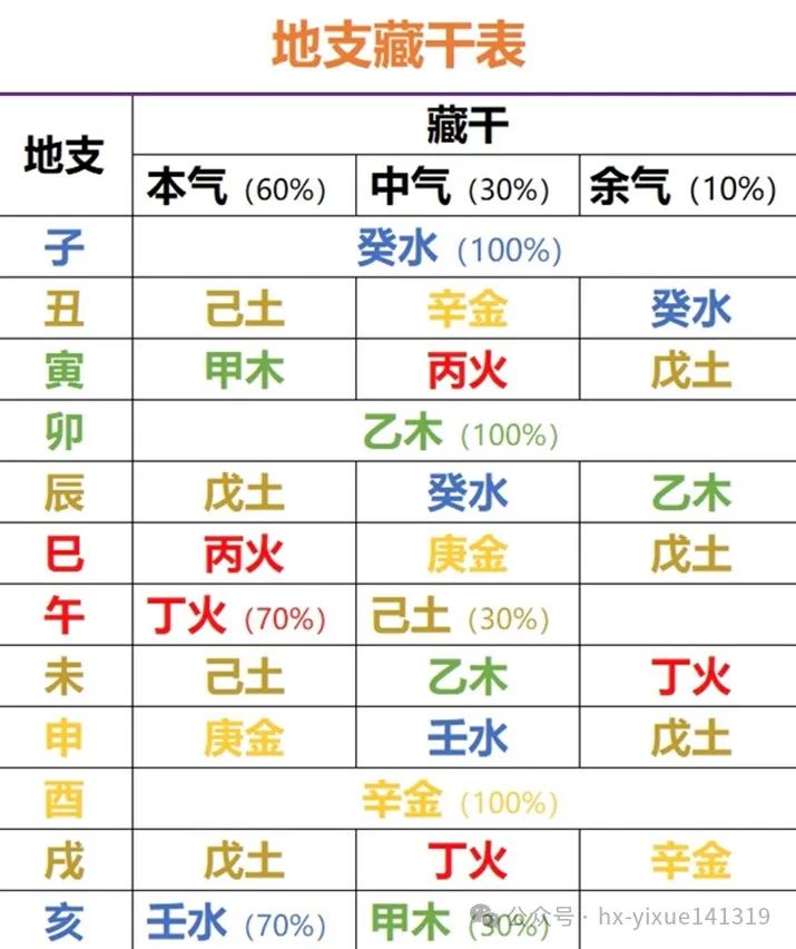 文章标题-4 风水学——三元九宫 龙水交媾