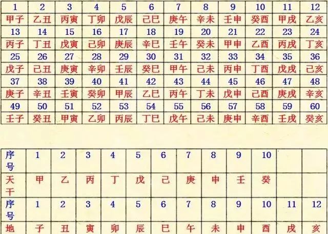 《四柱八字》如何快速推算年、月、日、时、干支及推命要领（学习材料）