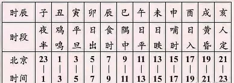 《四柱八字》如何快速推算年、月、日、时、干支及推命要领（学习材料）