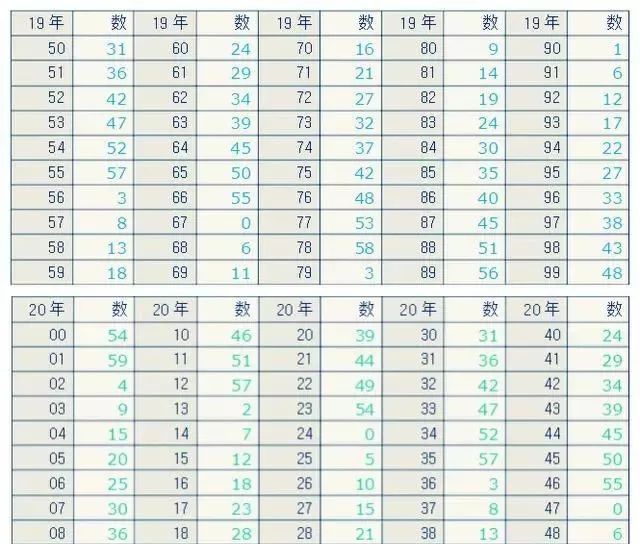 《四柱八字》如何快速推算年、月、日、时、干支及推命要领（学习材料）
