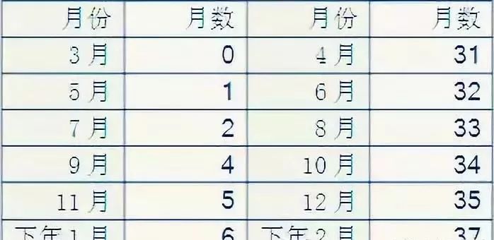 《四柱八字》如何快速推算年、月、日、时、干支及推命要领（学习材料）