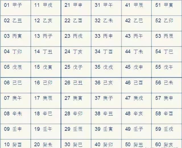 《四柱八字》如何快速推算年、月、日、时、干支及推命要领（学习材料）