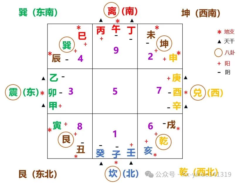 文章标题-5 风水学——三元九宫 龙水交媾