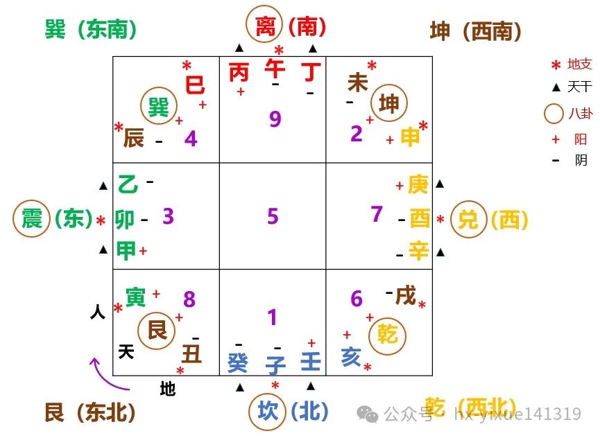 文章标题-6 风水学——三元九宫 龙水交媾