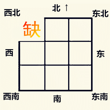 文章标题-3 房屋缺角对家中不同生肖人的影响!