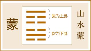 集汉易象数之大成者—虞翻