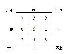 文章标题-6 想一夜暴富?|破解澳门赌场神秘阵法!