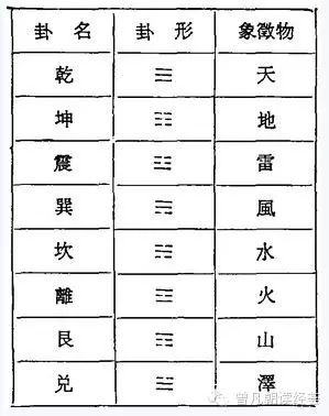 六十四卦卦形及卦序规律——周易译注要例