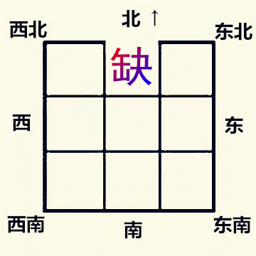 文章标题-4 房屋缺角对家中不同生肖人的影响!