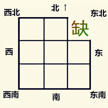 文章标题-5 房屋缺角对家中不同生肖人的影响!
