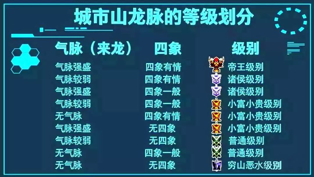 阴宅风水的“科学原理”！