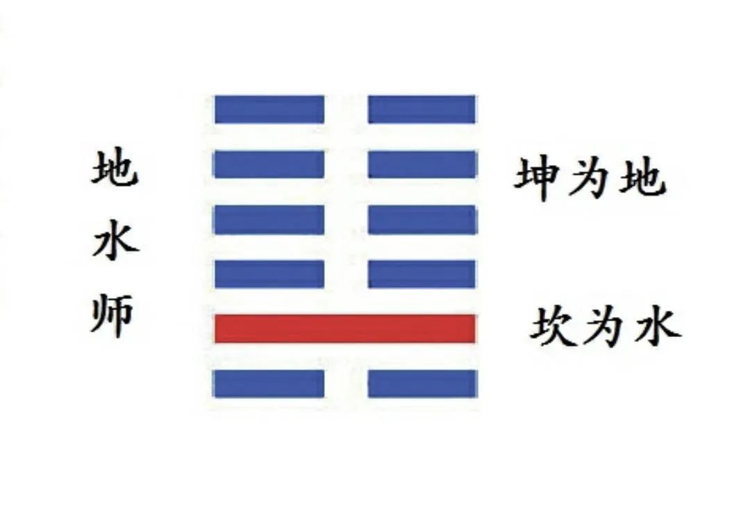 温史释易——读“师”卦