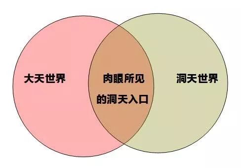 文章标题-4 人间与仙境的连接点在哪里?