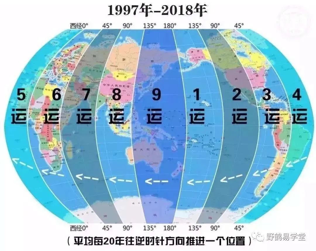 回顾世界各国九运，预见中国未来！