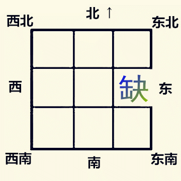 文章标题-6 房屋缺角对家中不同生肖人的影响!