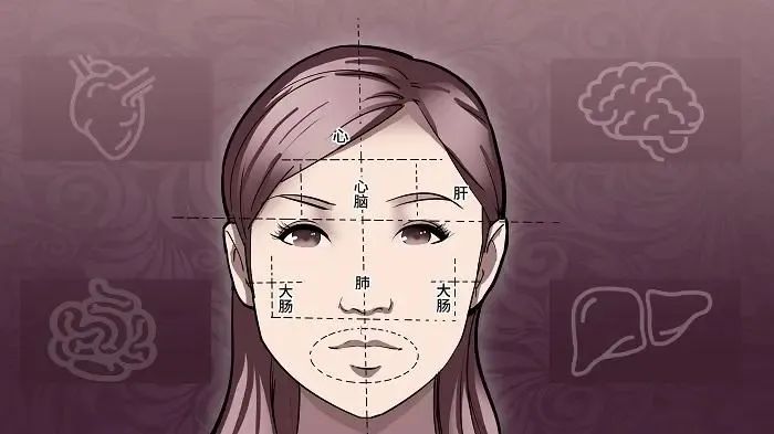 文章标题-1 中医 | 通过面相直断病灶与生死(收藏独照使用)