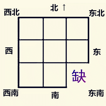 文章标题-7 房屋缺角对家中不同生肖人的影响!