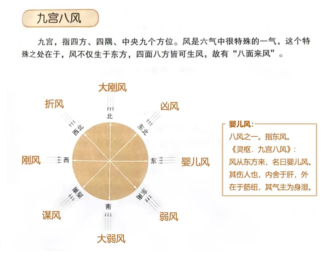 文章标题-2 邪与六气