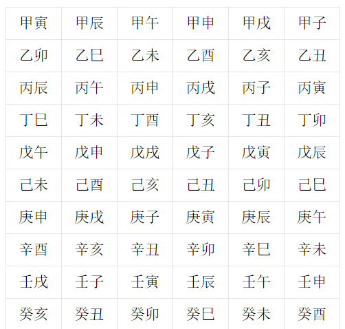 文章标题-5 天干地支是中国人通过五维空间塑造出来的强大宇宙观