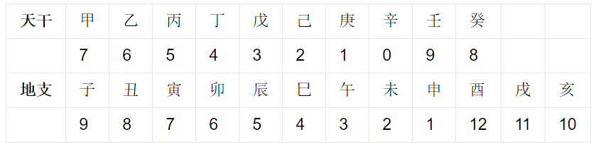 文章标题-12 天干地支是中国人通过五维空间塑造出来的强大宇宙观
