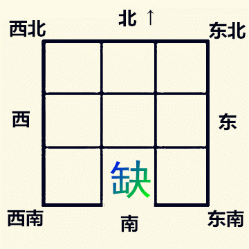 文章标题-8 房屋缺角对家中不同生肖人的影响!