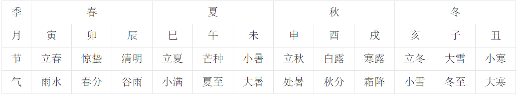 文章标题-16 天干地支是中国人通过五维空间塑造出来的强大宇宙观