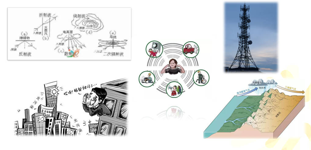 学习笔记——常见形煞的原理与认识