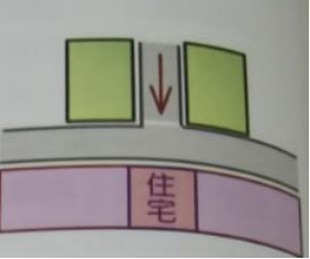 文章标题-6 学习笔记——常见形煞的原理与认识