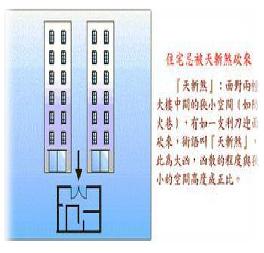 文章标题-9 学习笔记——常见形煞的原理与认识