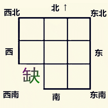 文章标题-9 房屋缺角对家中不同生肖人的影响!