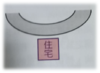 文章标题-11 学习笔记——常见形煞的原理与认识