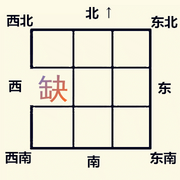 文章标题-10 房屋缺角对家中不同生肖人的影响!
