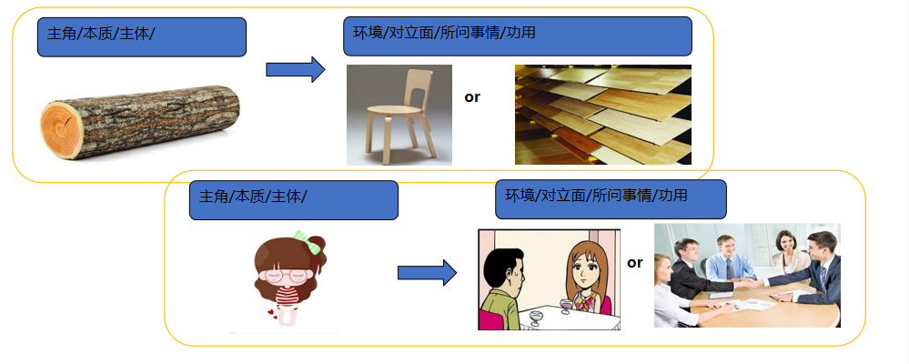 梅花易数学习笔记记录