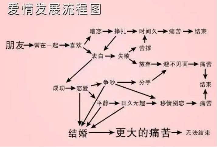 文章标题-8 梅花易数学习笔记记录