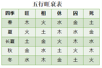 文章标题-11 梅花易数学习笔记记录