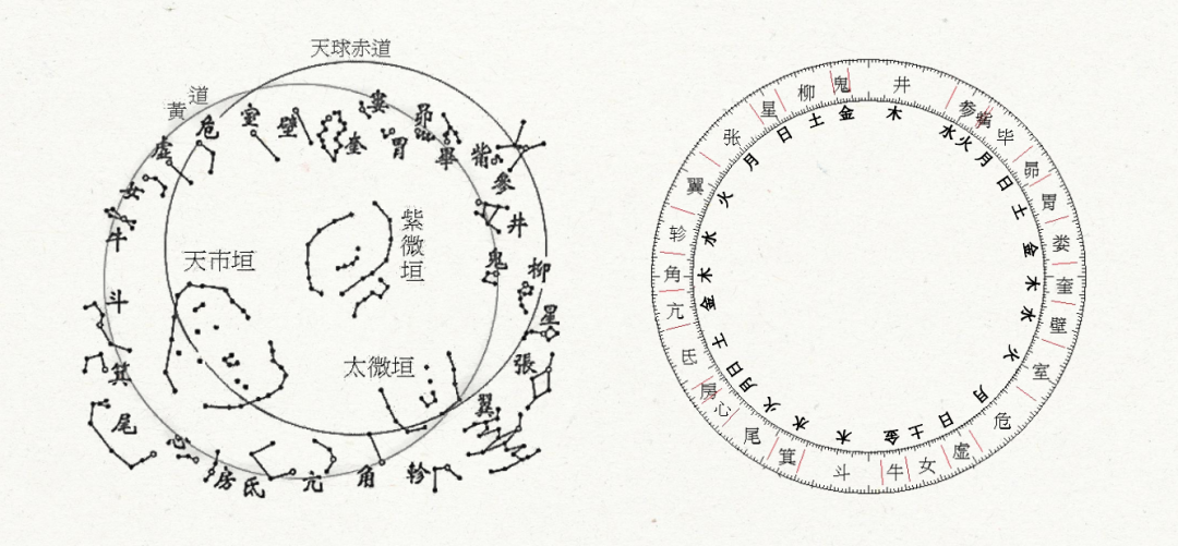 七政四余：古代皇家御用天文观星术