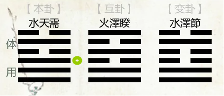 文章标题-3 梅花易数学习笔记记录