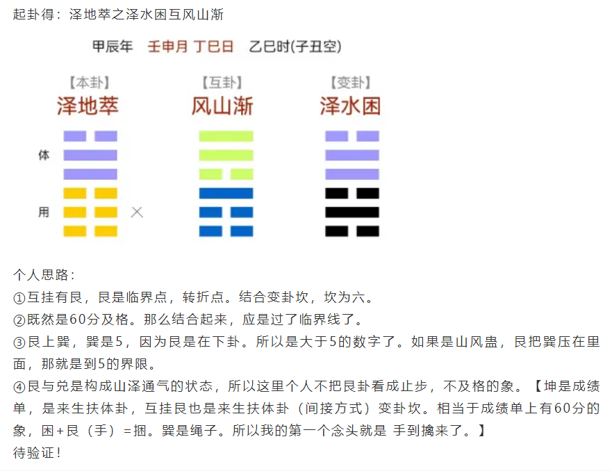 梅花易数学习笔记记录