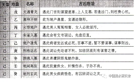 《奇门遁甲》精华资料——体系、框架、分类、用神、参数等