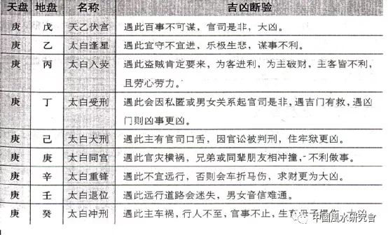 《奇门遁甲》精华资料——体系、框架、分类、用神、参数等