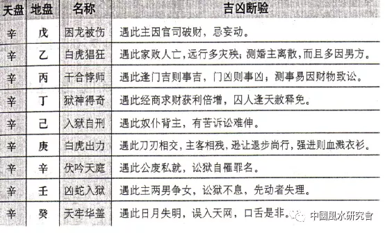 《奇门遁甲》精华资料——体系、框架、分类、用神、参数等