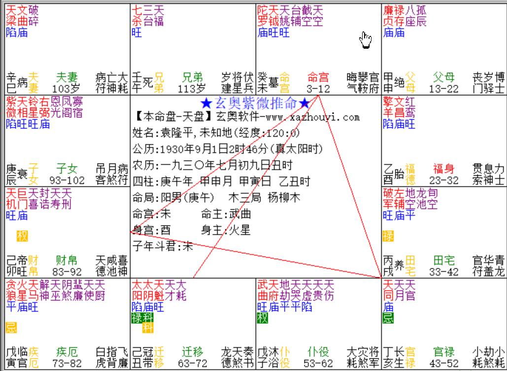 文章标题-3 紫微斗数解读水稻之父袁隆平的非凡人生轨迹:以凡人之躯,行菩萨之道