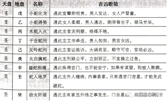 《奇门遁甲》精华资料——体系、框架、分类、用神、参数等