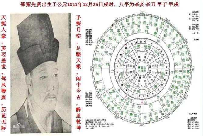 邵雍的先天之学！