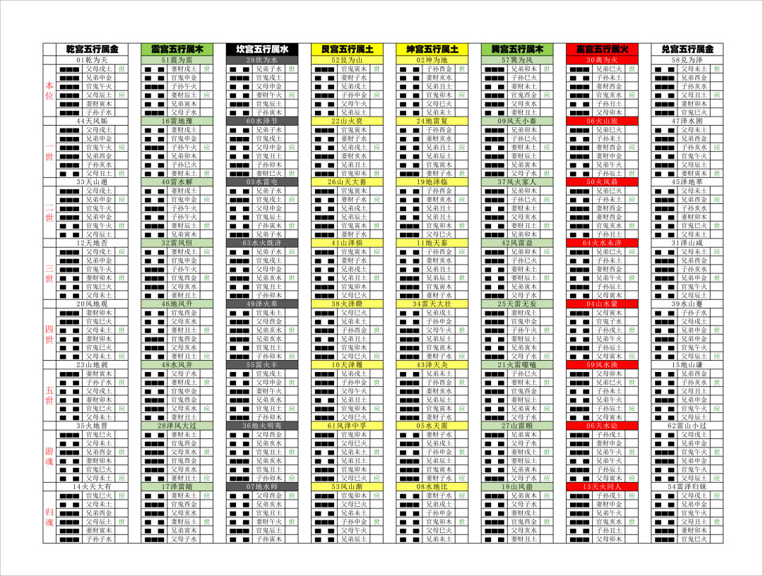 文章标题-8 周易八宫六十四卦初探(附:高清版京房八宫六十四卦浑天甲子全图)