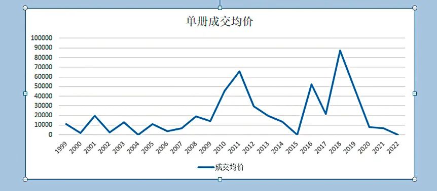 明代内府刻书的目的、流布与收藏价值