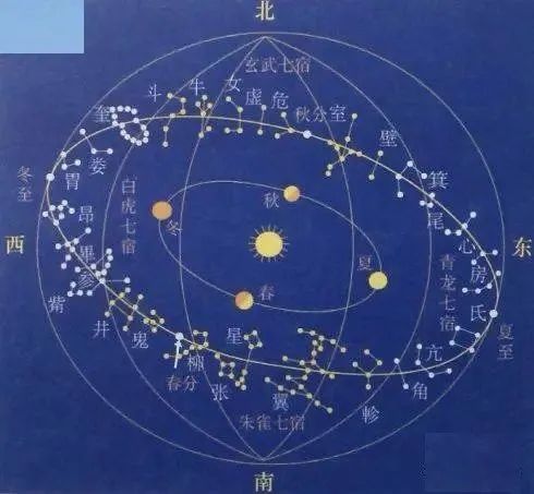 文章标题-4 尹锋:趣谈“冬至”与“八卦律历”