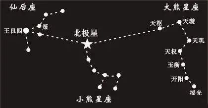 文章标题-8 尹锋:趣谈“冬至”与“八卦律历”