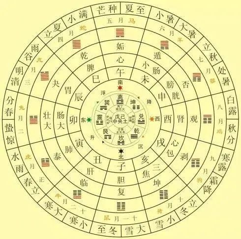 文章标题-10 尹锋:趣谈“冬至”与“八卦律历”
