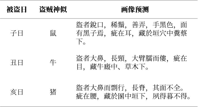 属羊不吉利、属牛累一生、属龙必有钱？